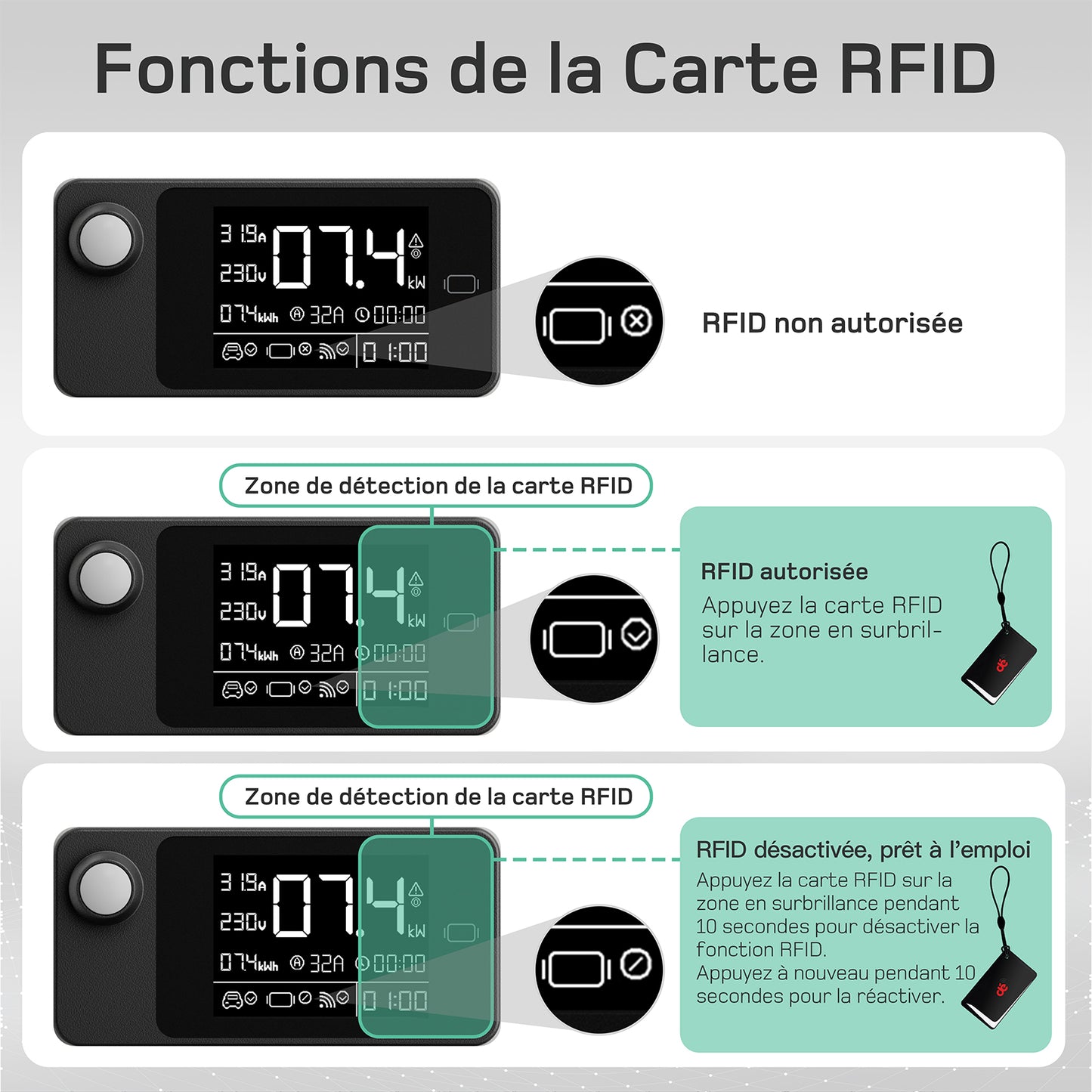 dé Borne de Recharge Mobile 7kW