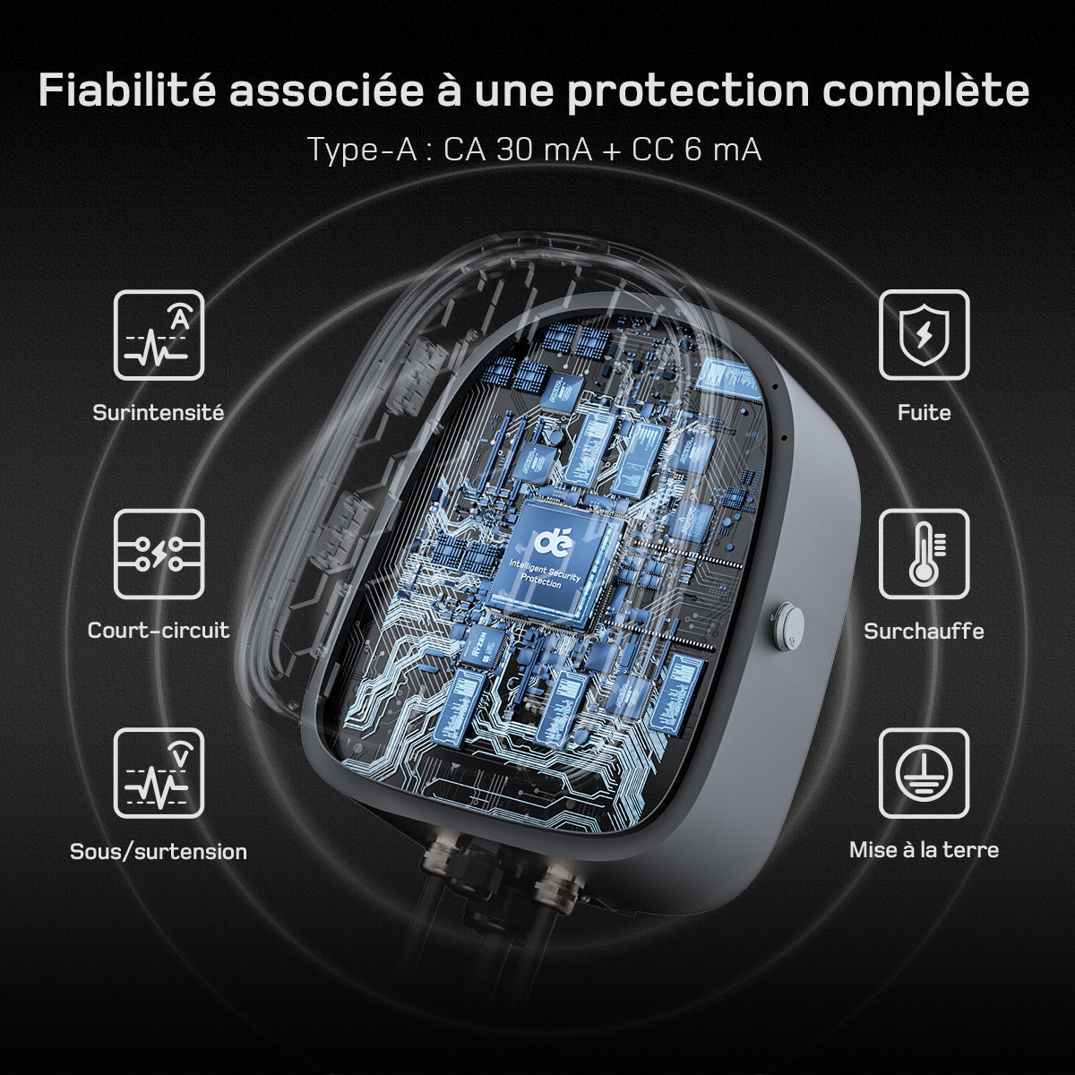 dé 2×11 kW Dual Wallbox avec contrôle APP et OCPP/RFID