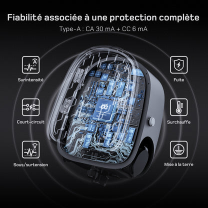 dé 2×22 kW Dual Wallbox avec contrôle APP et OCPP/RFID