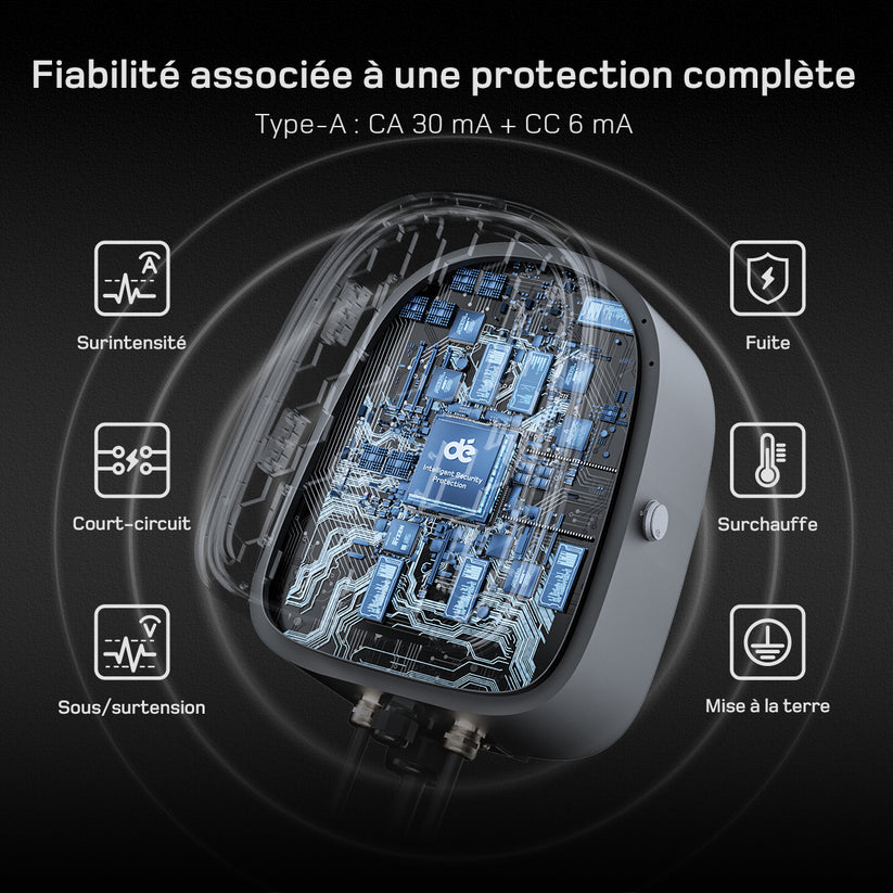dé 2×7,4 kW Dual Wallbox avec contrôle APP et OCPP/RFID – depow.fr
