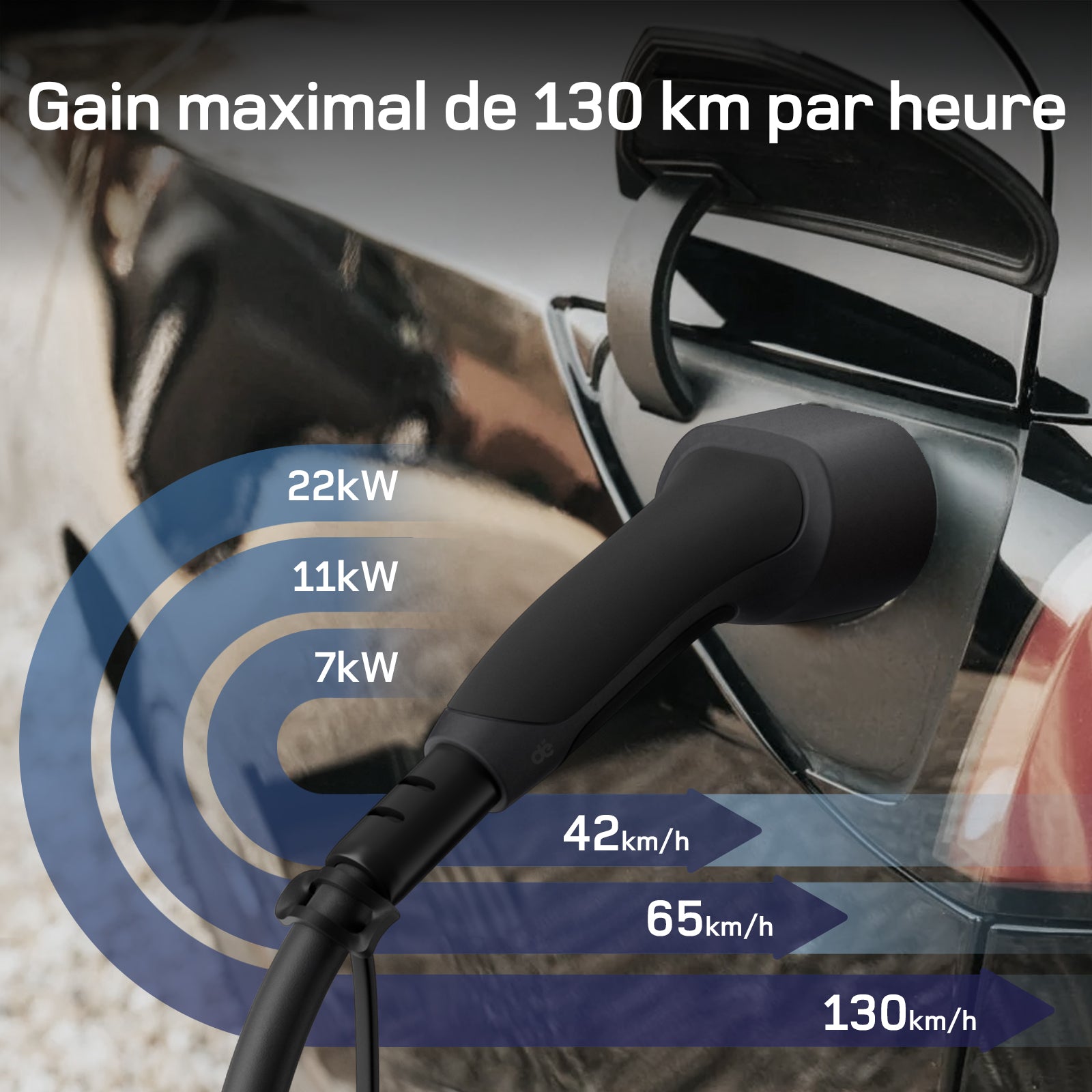 dé Câble de Recharge type 2 22kW