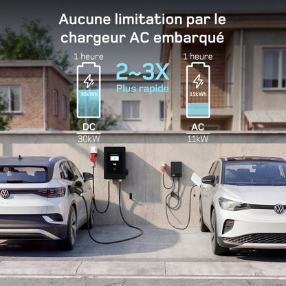 dé Chargeur Rapide CC 20/30/40 kW