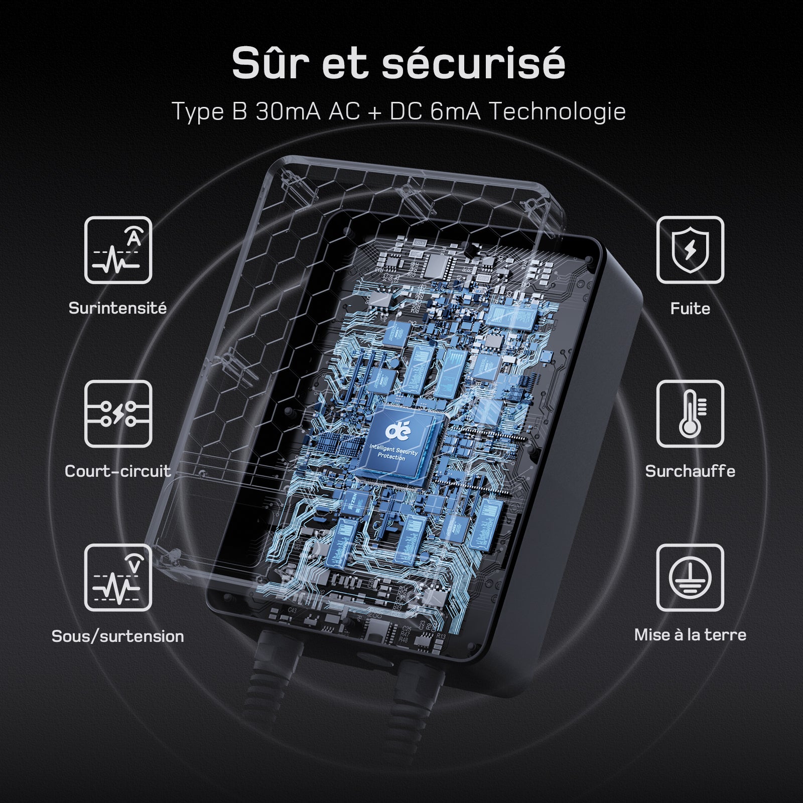 dé Borne de Recharge 7,4kW – Installation monophasée, APP et RFID